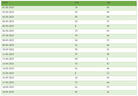 bhutan teer result previous|Previous Results .